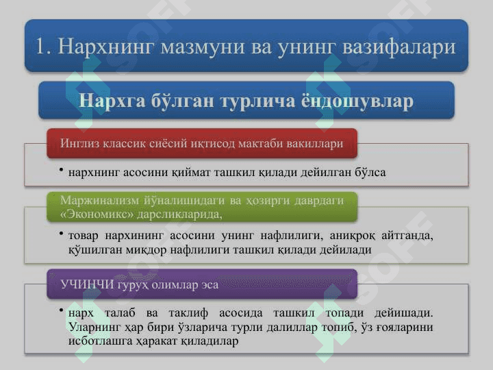 Narxning mohiyati va shakllanish xususiyatlari 2