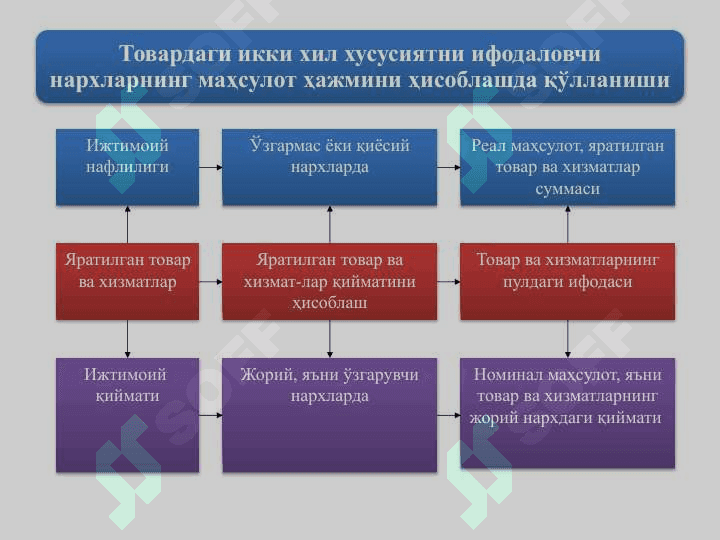 Narxning mohiyati va shakllanish xususiyatlari 5