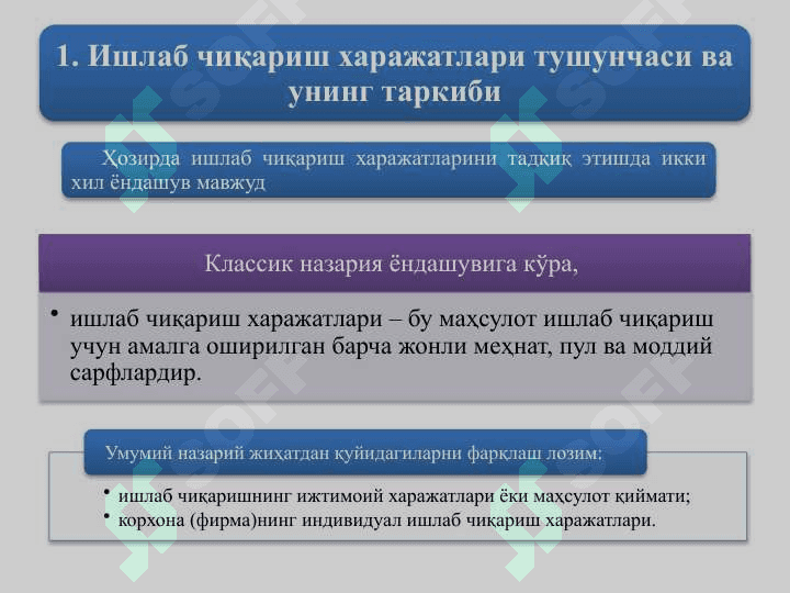 Korxona (firma) xarajatlari va foydasi 2
