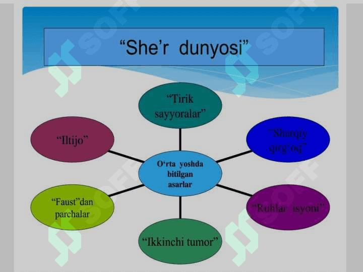 Erkin Vohidov hayoti va ijodi 6