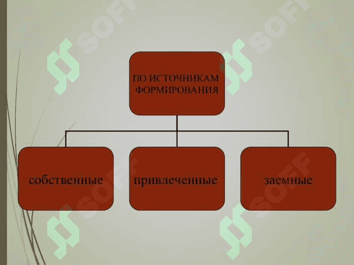 ФИНАНСОВЫЕ РЕСУРСЫ ПРЕДПРИЯТИЯ 6