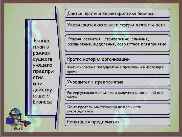 : Бизнес-план и его структура 6