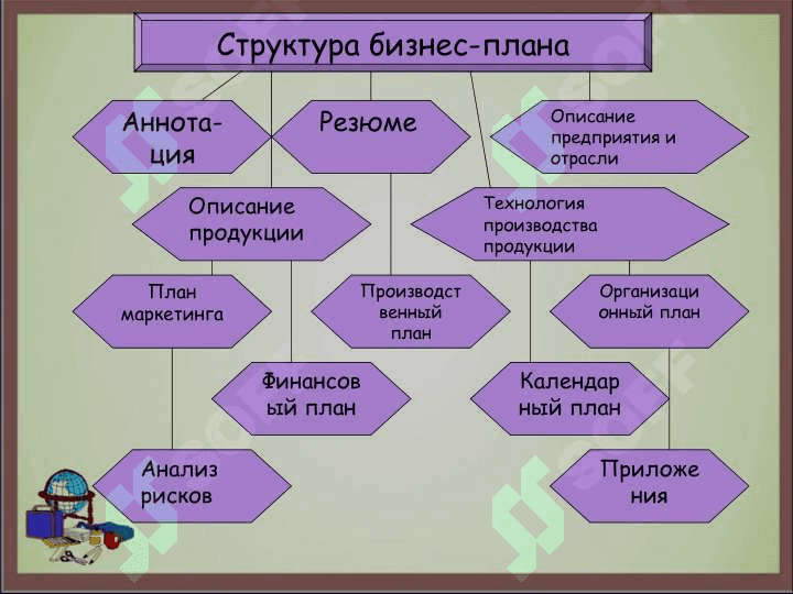 : Бизнес-план и его структура 8