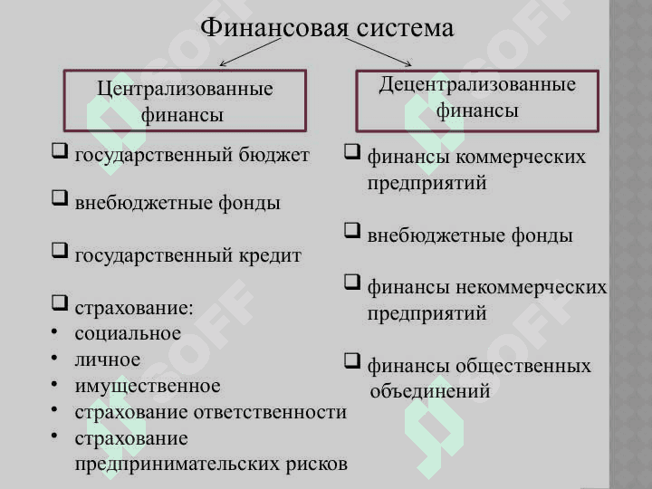 Виды финансового планирования 6