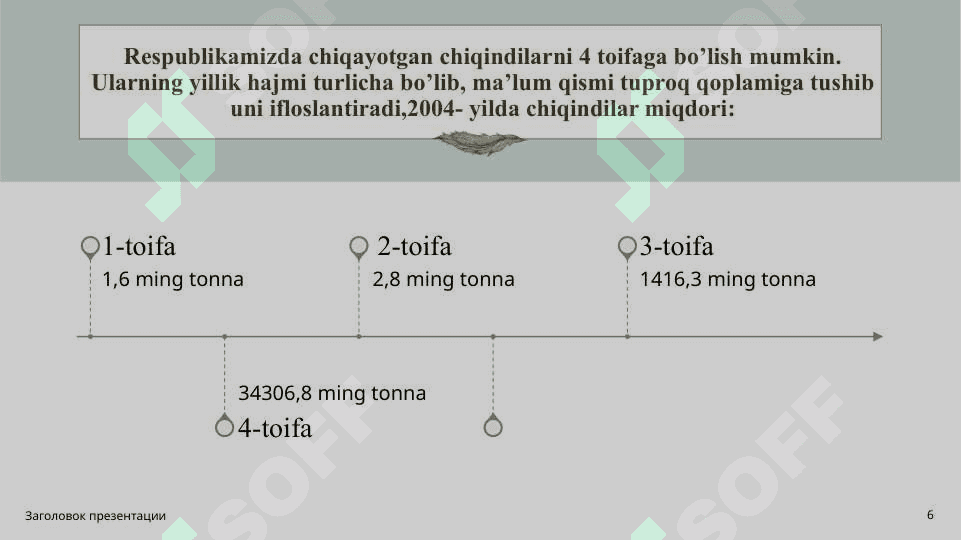 Tuproq qoplami va atrof muhit ifloslanishi 6