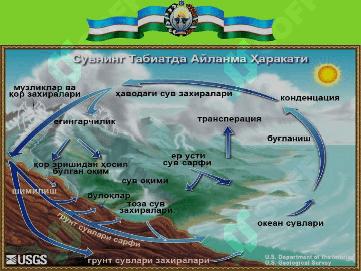 Сув ресурсларидан самарали фойдаланиш ва мухофаза килиш 4