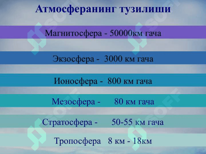ҲАВО МУҲИТИГА ГИГИЕНИК ХАРАКТЕРИСТИКА 6