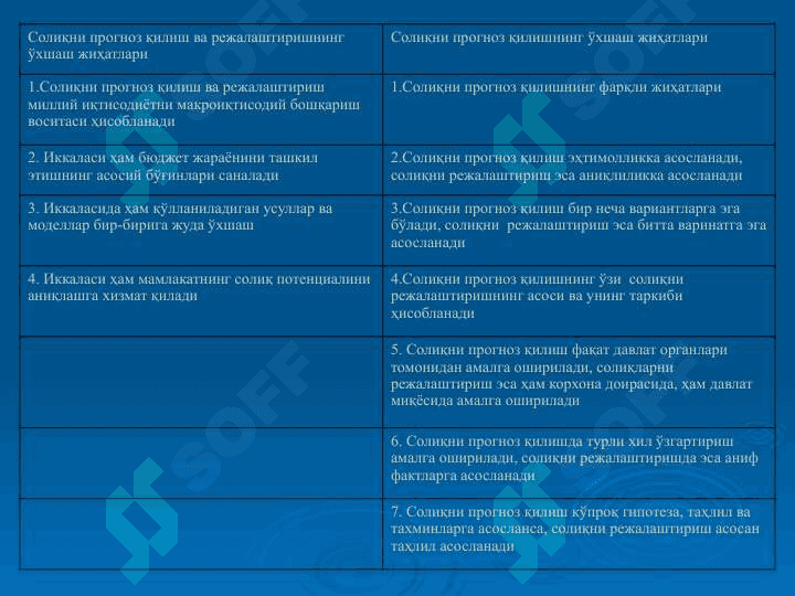 cолиқни прогноз қилишнинг турлари ва усуллари 2