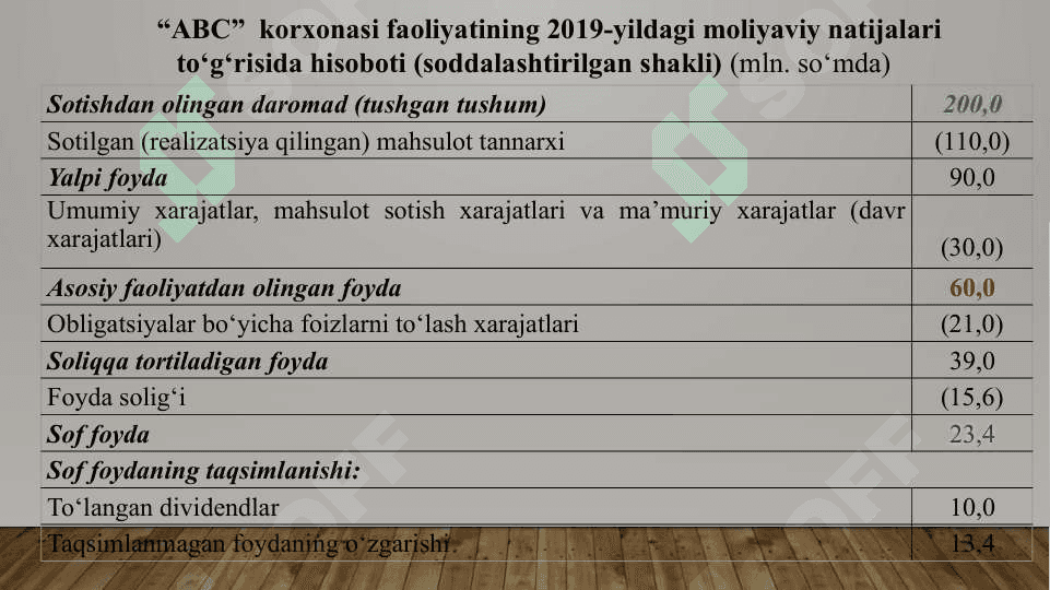 Moliyaviy hisobotlarda moliyaviy koeffitsiyentlardan foydalanish 6
