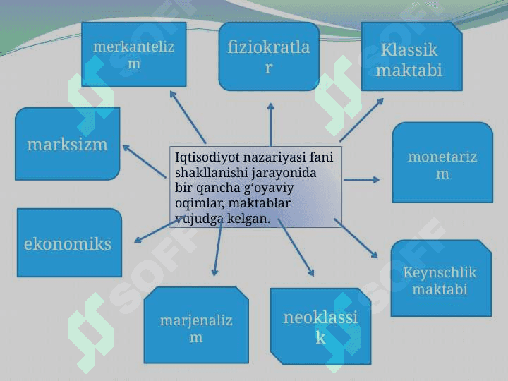 Menejment nazariyasining shakllanishi va rivojlanishi 4