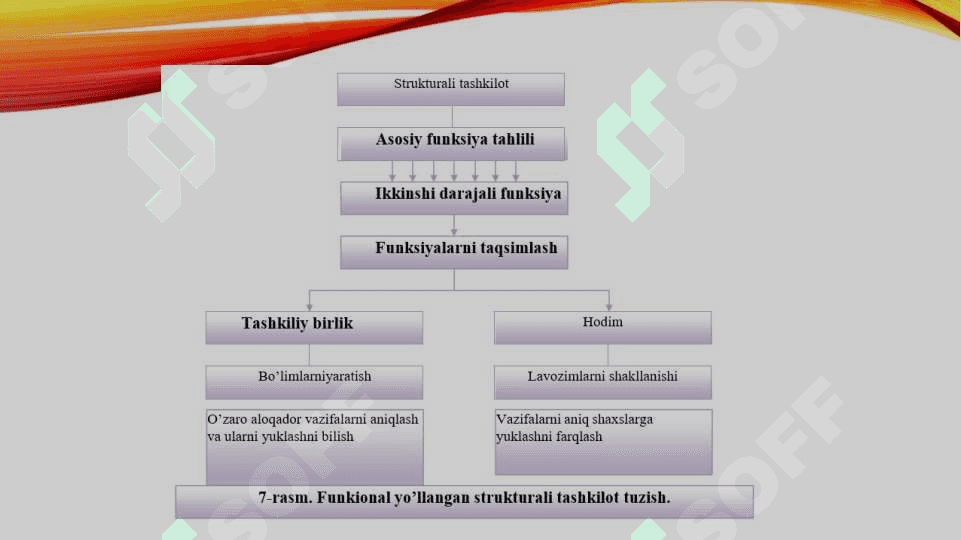 Menejmentda funksional tashkiliy tizimMenejmentda funksional tashkiliy tizim 6