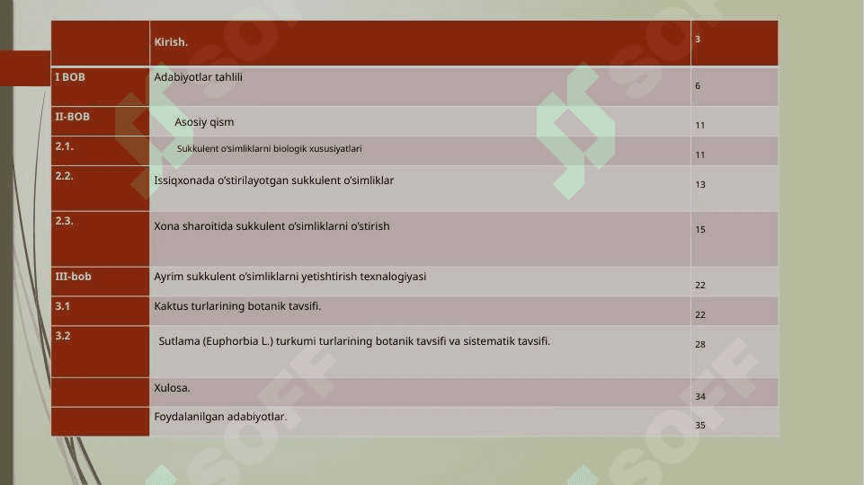 Sukkulent dorivor o’simliklar biologiyasi va ekologiyasi 2