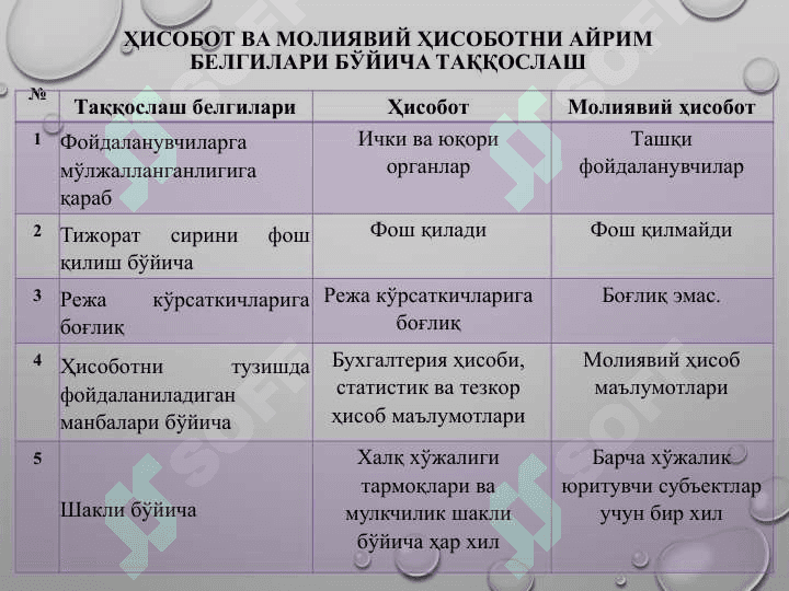 Moliyaviy hisobotlar va moliyaviy rejalashtirish 4
