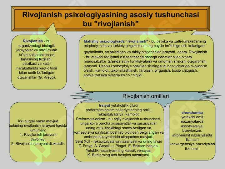 Rivojlanish psixologiyasining asosiy tushunchasi 3