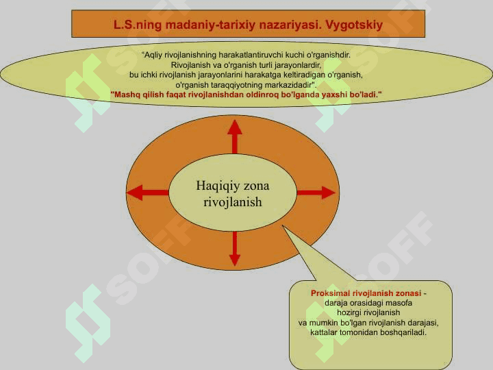 Rivojlanish psixologiyasining asosiy tushunchasi 5