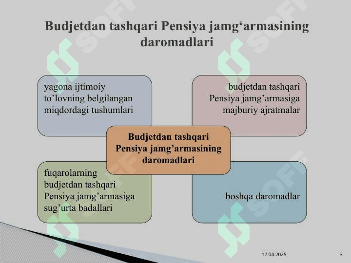 Pensiya jamg‘armasi daromadlari 3