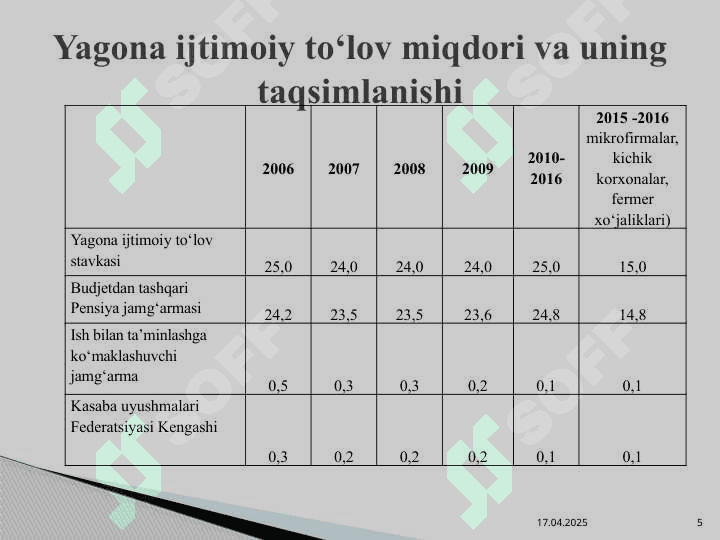 Pensiya jamg‘armasi daromadlari 5