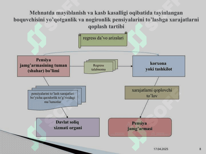 Pensiya jamg‘armasi daromadlari 8