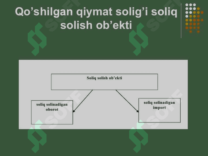 Qo`shilgаn qiymat solig`i 3