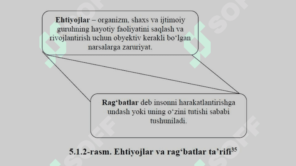 Xodimlarini rag'batlantirish va motivatsiyalash usullari 6