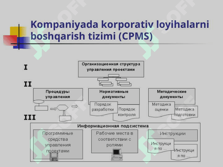 Rossiya va xalqaro sertifikatlashtirishga tayyorgarlik 2