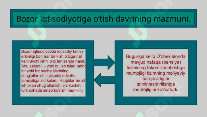 O’zbekistonda bozor iqtisodiyotiga o’tishning zarurati va bozor iqtisodiyotining hozirgi holati 4
