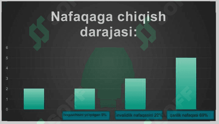 O’zbekistonda bozor iqtisodiyotiga o’tishning zarurati va bozor iqtisodiyotining hozirgi holati 7
