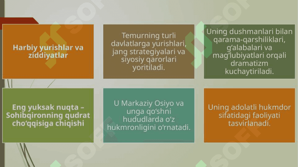 Mumtoz asarlarni sharxlab oʻrganish. Lugʻat ustida ishlash. (Sohibqiron asari misolida) dramatik asarlar taxlilida voqea va personajlar 6