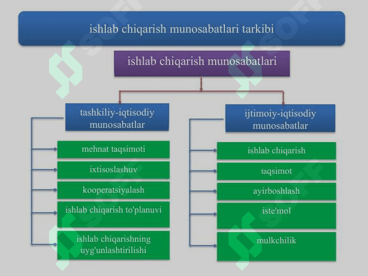 Ijtimoiy-iqtisodiy tizimlar va mulkchilik munosabatlariIjtimoiy-iqtisodiy tizimlar va mulkchilik munosabatlari 6