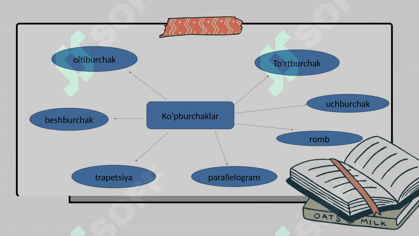 Geometriya kursida ko’pburchaklar va ko’pyoqlilarni o’qitish metodikasi 4