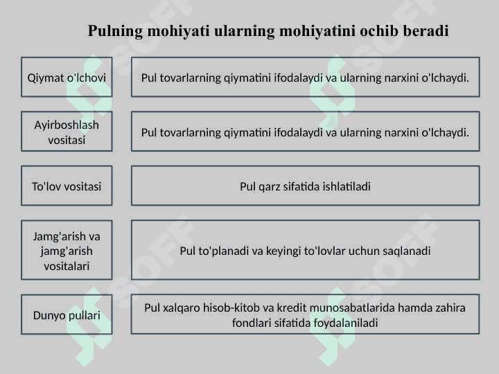 INFLATSIYA (TURLARI, SABABLARI VA OQIBATLARI 4