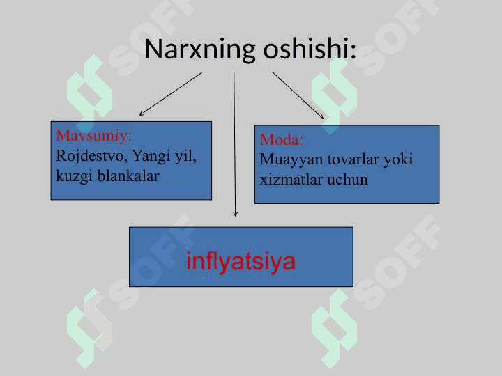 INFLATSIYA (TURLARI, SABABLARI VA OQIBATLARI 6