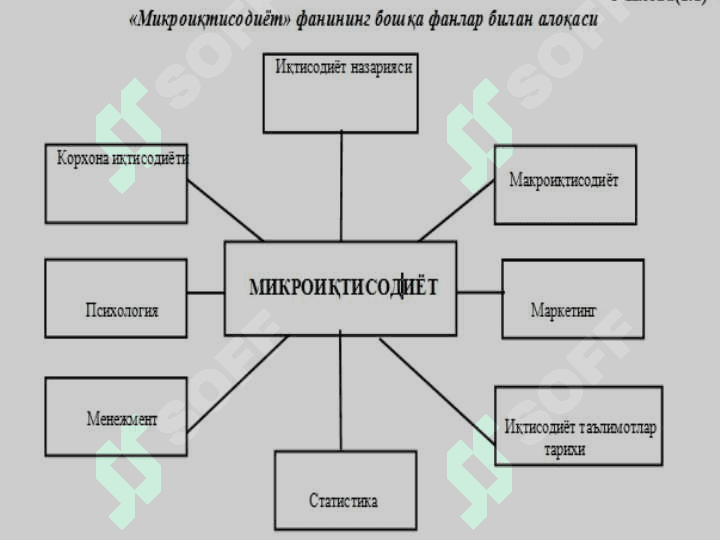 Iqtisodiy bazis tushunchalar 2