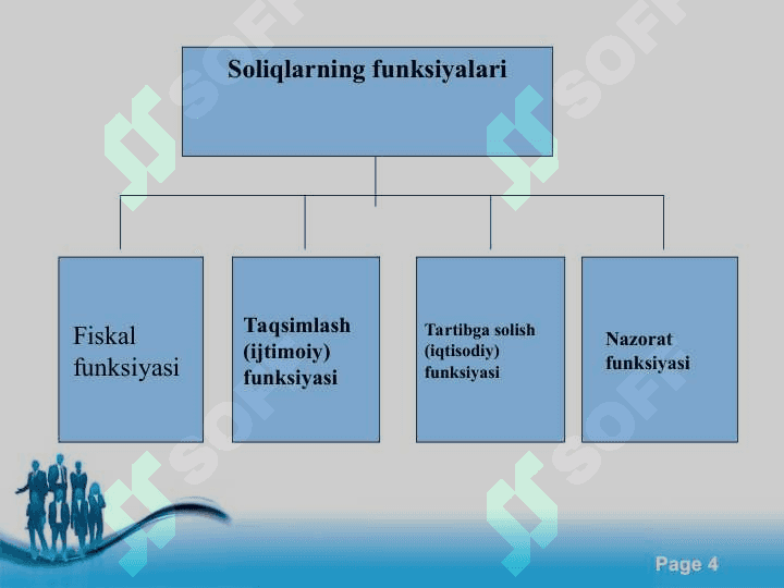Soliqlar va soliqqa tortishning iqtisodiy mohiyati 4