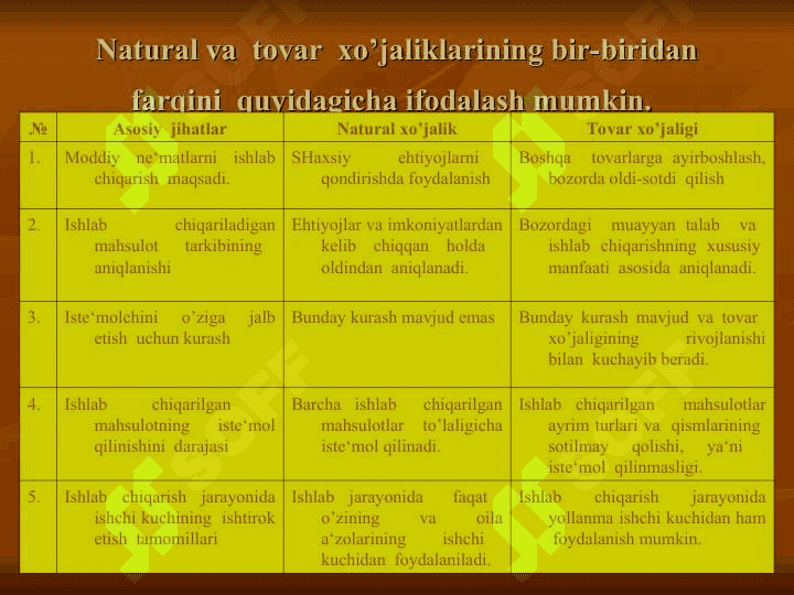 Iqtisodiy davrlar va iqtisodiy tebranishlar tovarlar va pul mablag`ining aylanishi 3