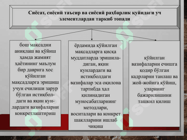МОЛИЯВИЙ СИЁСАТ 3
