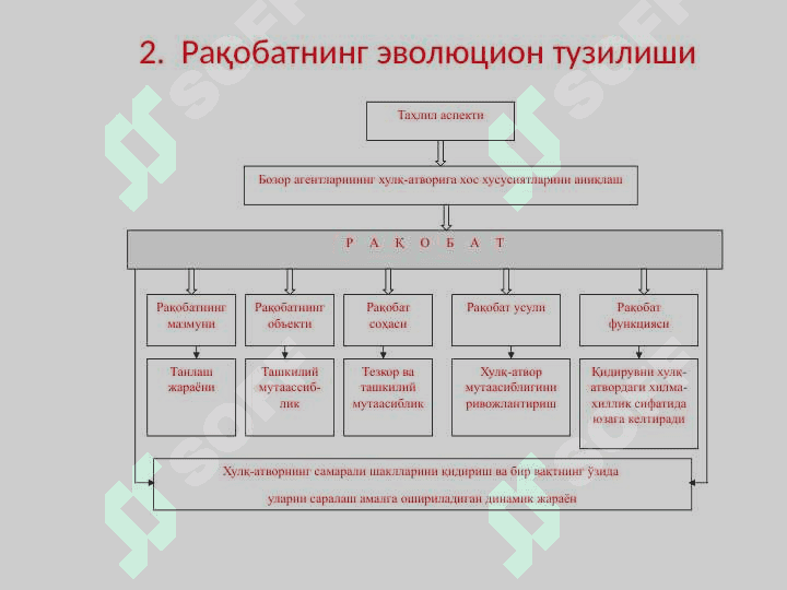 олиқни прогноз қилишнинг турлари ва усуллари (2) 3