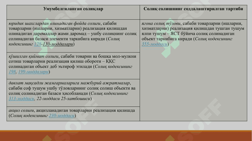 СОЛИҚЛАР ЁКИ БОШҚА МАЖБУРИЙ ТЎЛОВЛАРНИ ТЎЛАШДАН БЎЙИН ТОВЛАШ ЖИНОЯТИ ТУШУНЧАСИ. БЮДЖЕТ МАБЛАҒЛАРИНИ ТАЛОН-ТАРОЖ ҚИЛИШГА ҚАРШИ КУРАШИШ 4