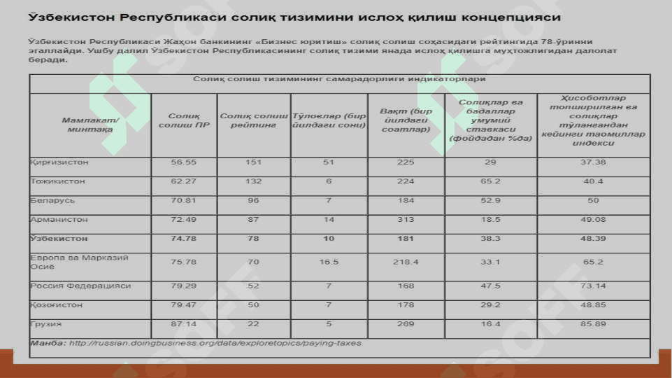 СОЛИҚЛАР ЁКИ БОШҚА МАЖБУРИЙ ТЎЛОВЛАРНИ ТЎЛАШДАН БЎЙИН ТОВЛАШ ЖИНОЯТИ ТУШУНЧАСИ. БЮДЖЕТ МАБЛАҒЛАРИНИ ТАЛОН-ТАРОЖ ҚИЛИШГА ҚАРШИ КУРАШИШ 5
