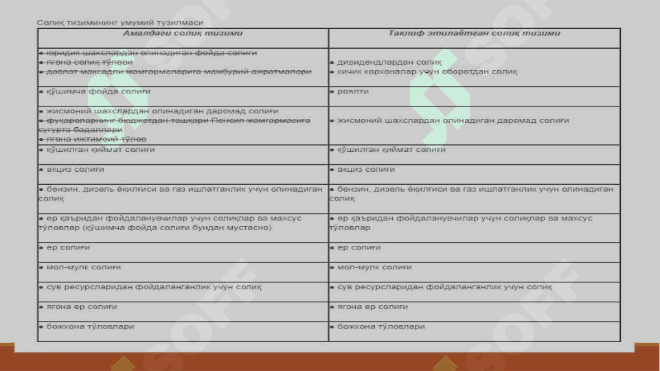 СОЛИҚЛАР ЁКИ БОШҚА МАЖБУРИЙ ТЎЛОВЛАРНИ ТЎЛАШДАН БЎЙИН ТОВЛАШ ЖИНОЯТИ ТУШУНЧАСИ. БЮДЖЕТ МАБЛАҒЛАРИНИ ТАЛОН-ТАРОЖ ҚИЛИШГА ҚАРШИ КУРАШИШ 8