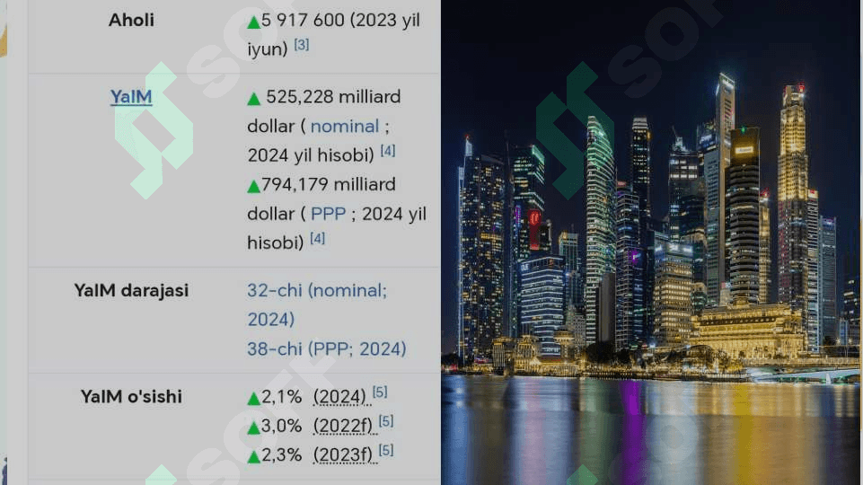 Singapur YaIM si 4