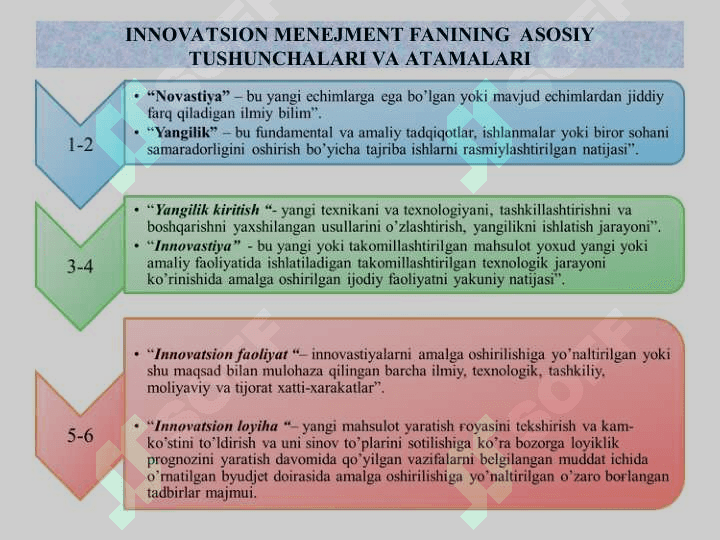 Innovatsion menejmentning mohiyati va uni o`qitishning texnologik modulini yaratish” 7