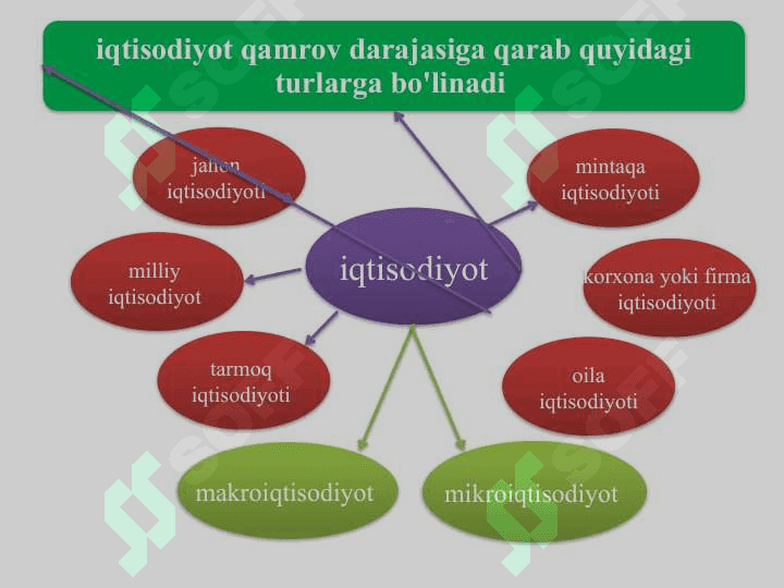 Iqtisodiyot nazariyasi fanining predmeti va o'rganish usullari 5