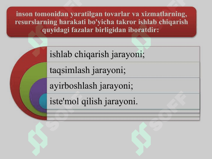 Iqtisodiyot nazariyasi fanining predmeti va o'rganish usullari 6