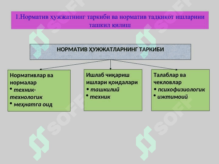 МЕҲНАТ САРФЛАРИНИ НОРМАЛАШ ВА МЕҲНАТ НАТИЖАЛАРИНИ ТАҲЛИЛИ 2