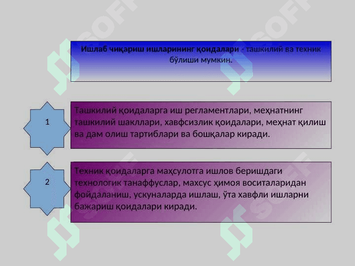 МЕҲНАТ САРФЛАРИНИ НОРМАЛАШ ВА МЕҲНАТ НАТИЖАЛАРИНИ ТАҲЛИЛИ 5