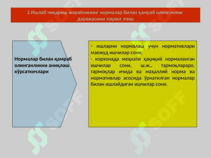 МЕҲНАТ САРФЛАРИНИ НОРМАЛАШ ВА МЕҲНАТ НАТИЖАЛАРИНИ ТАҲЛИЛИ 7