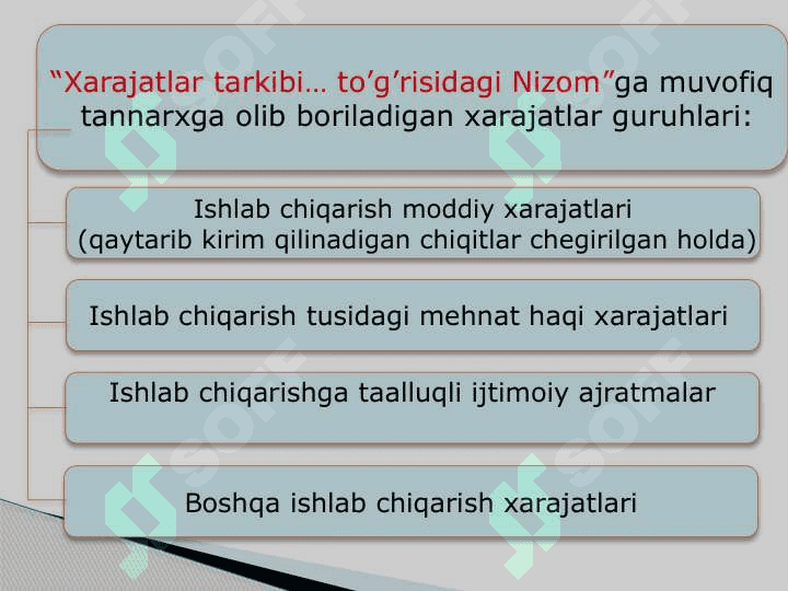 Ishlab chiqarish jarayonlarining hisobi 3