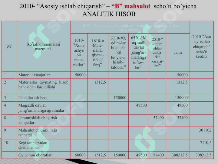 Ishlab chiqarish jarayonlarining hisobi 8