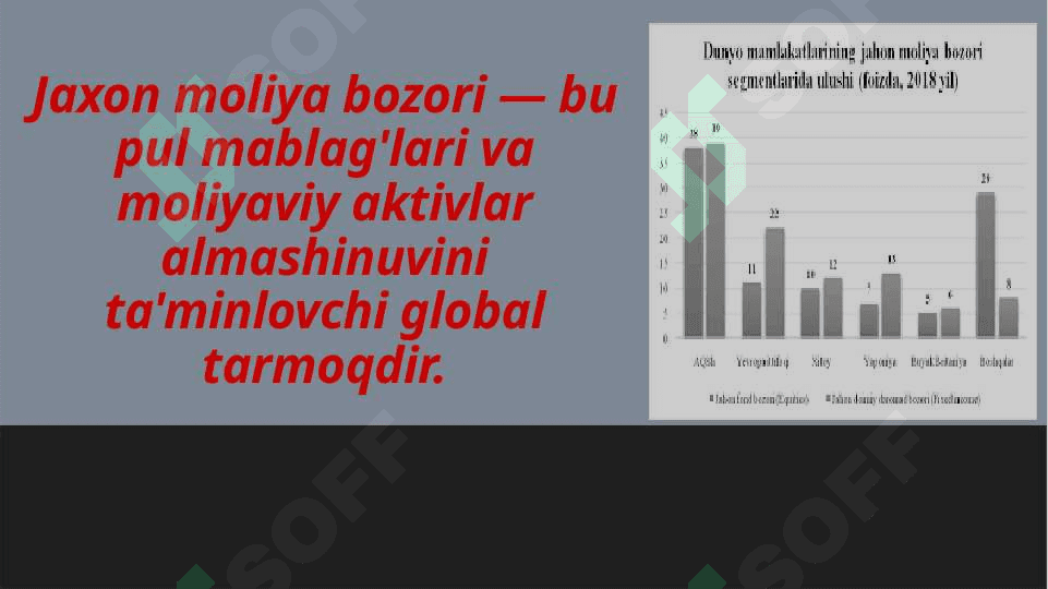Jahon moliya bozori va uning rivojlanish xususiyatlari 2